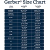 Gerber Baby & Toddler 5-Pack Solid Short Sleeve T-Shirts Jersey 160 GSM(Navy)