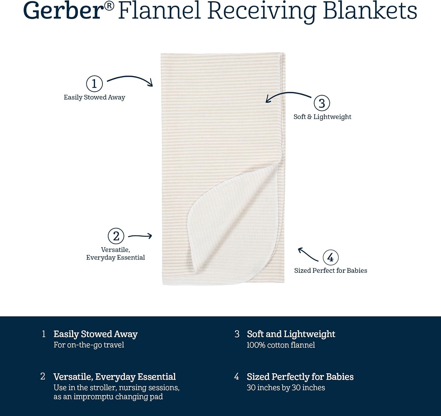 image:imageGerber Unisex Baby 100 Cotton Flannel Receiving Blankets 30x30 Inches Pack of 4 Animal Geo Girl One SizeDino Time